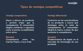 La importancia de aprovechar las ventajas competitivas y comparativas para desarrollar una industria alimentaria productiva